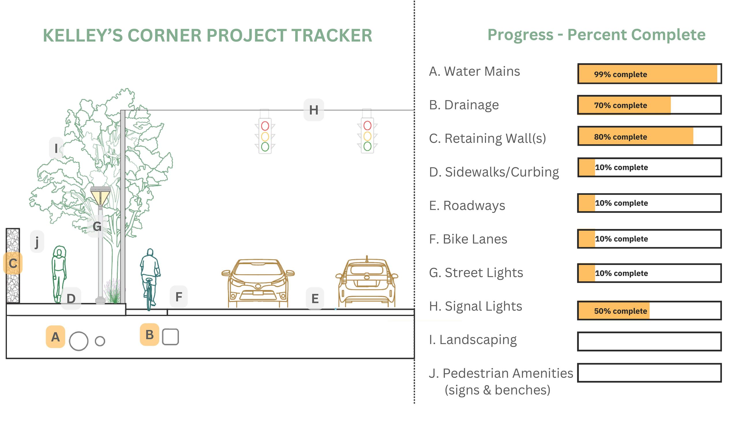 Kelleys Corner Progress Graphic 812024