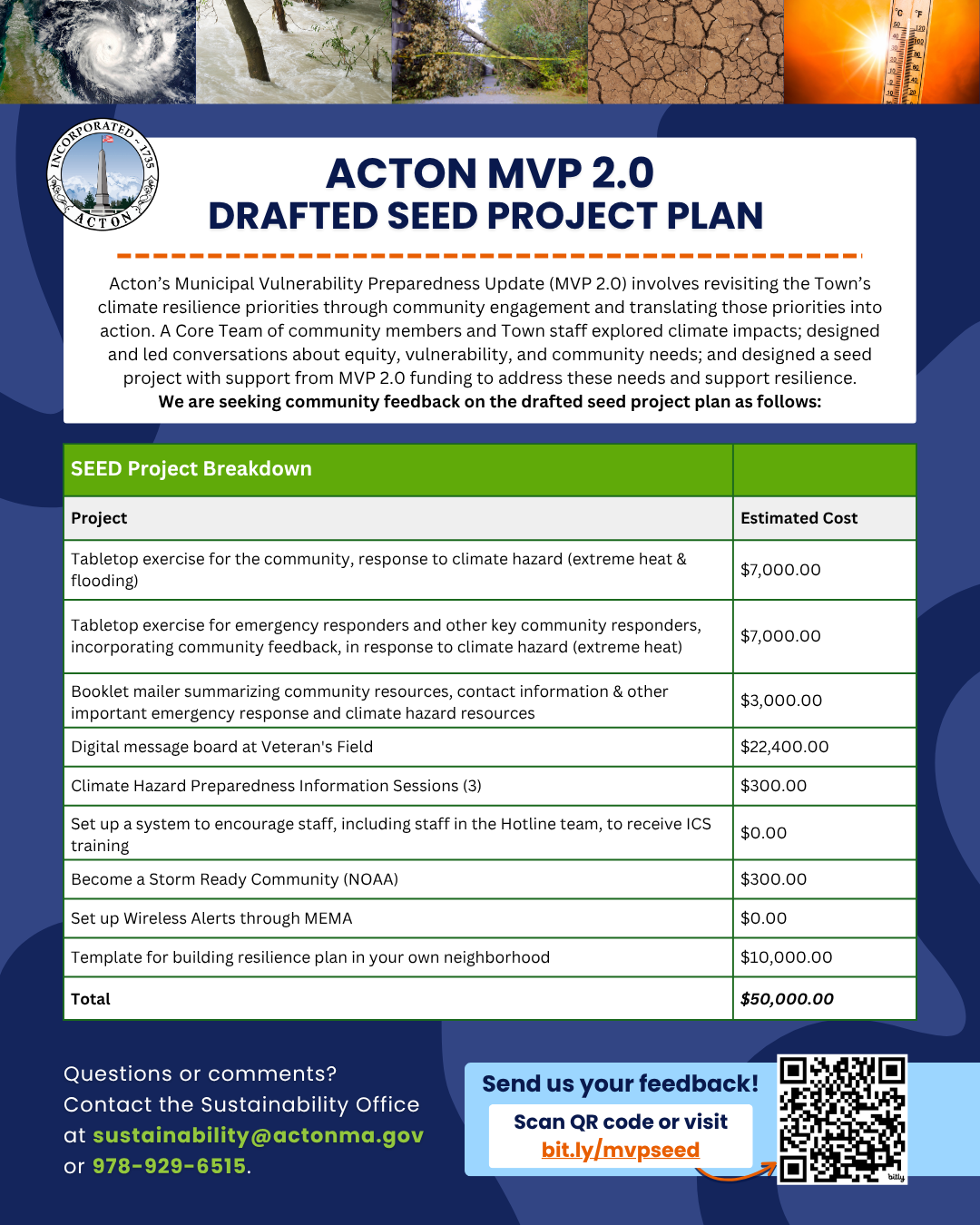 MVP 2.0 Drafted Seed Project Post