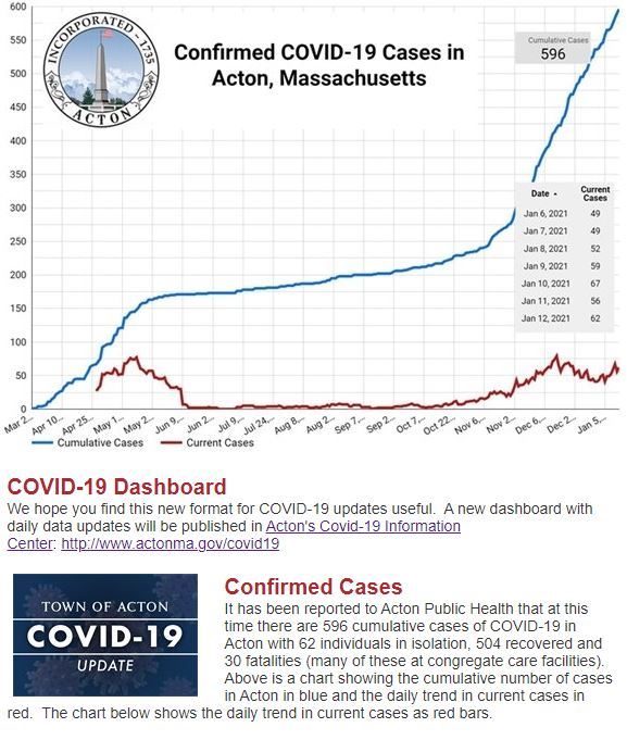 1-13-21_COVID update